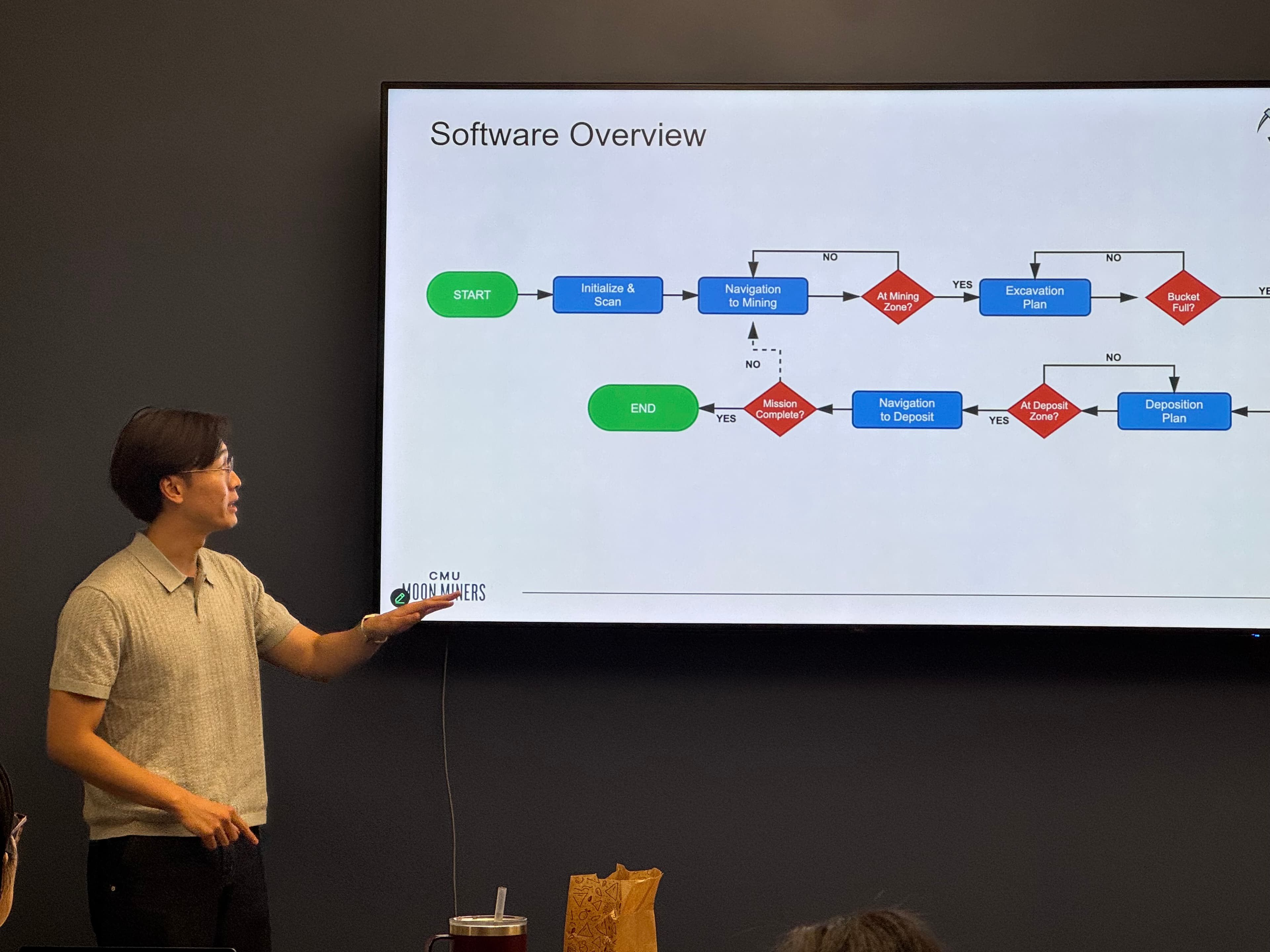 Preliminary Design Review - Image 1