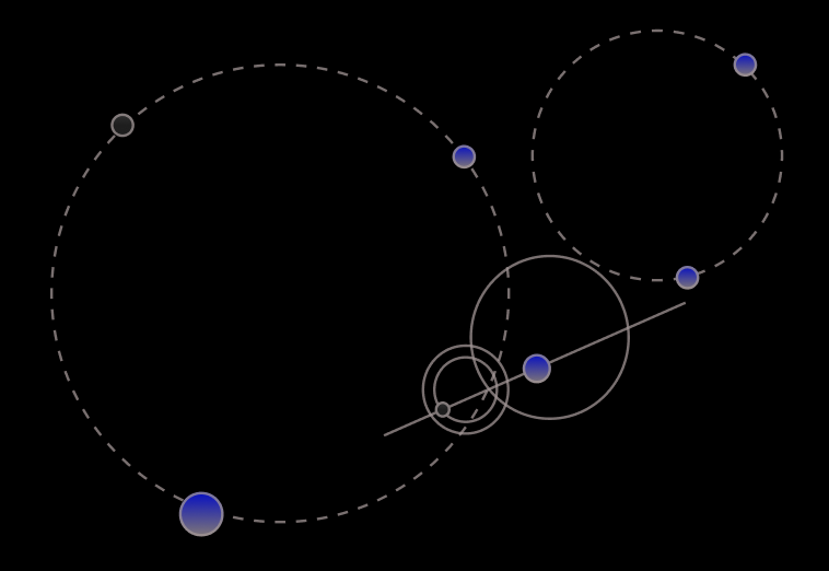Orbit graphic